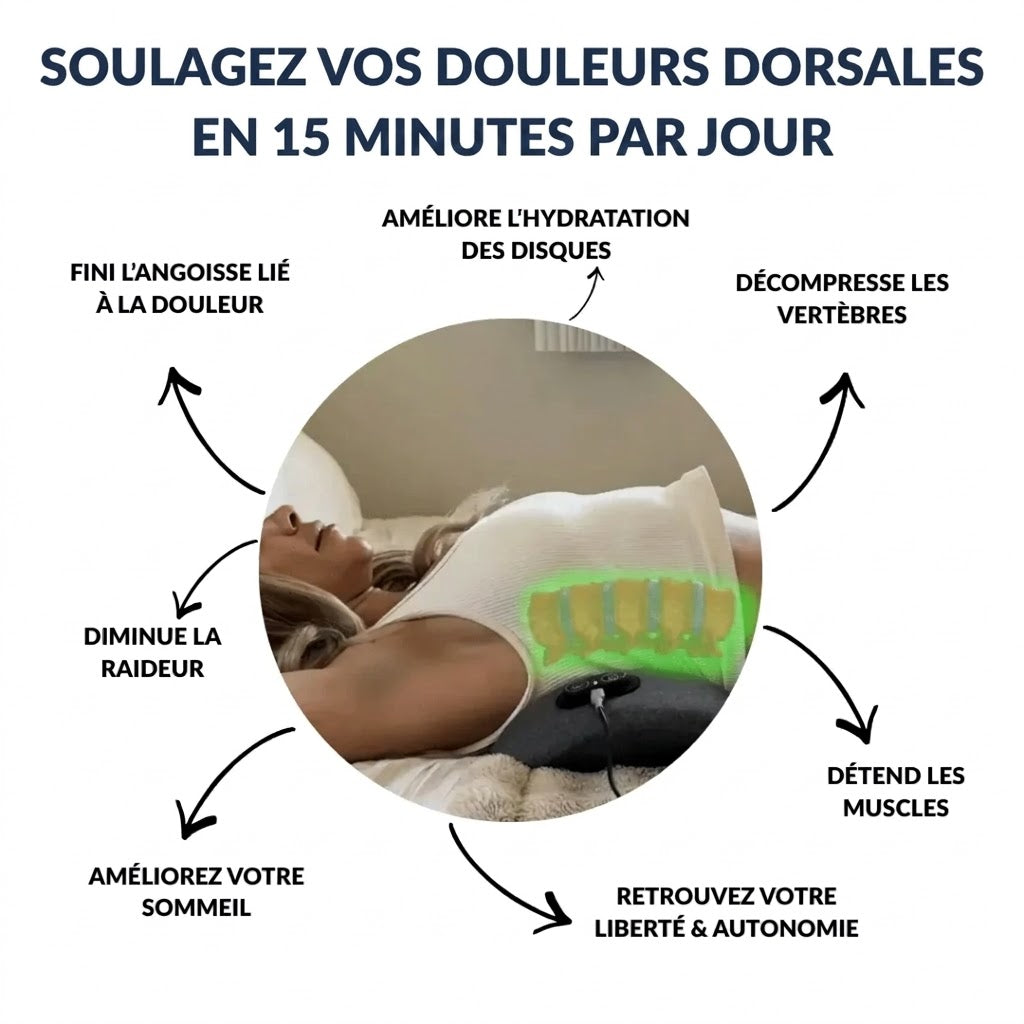 Spineva™ – Dreifach wirksames Massagegerät