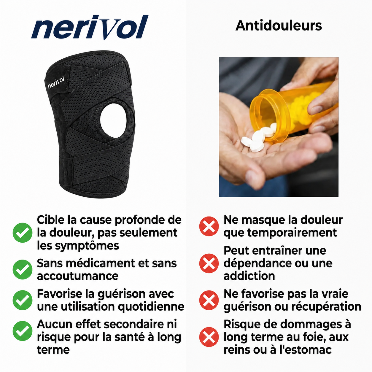 Nerivol TriFlex360 ™ - Genouillère de compression