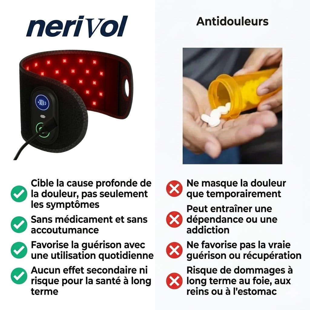 Nerivol Red650™ – Rotlicht-Zelltherapie-Bandage