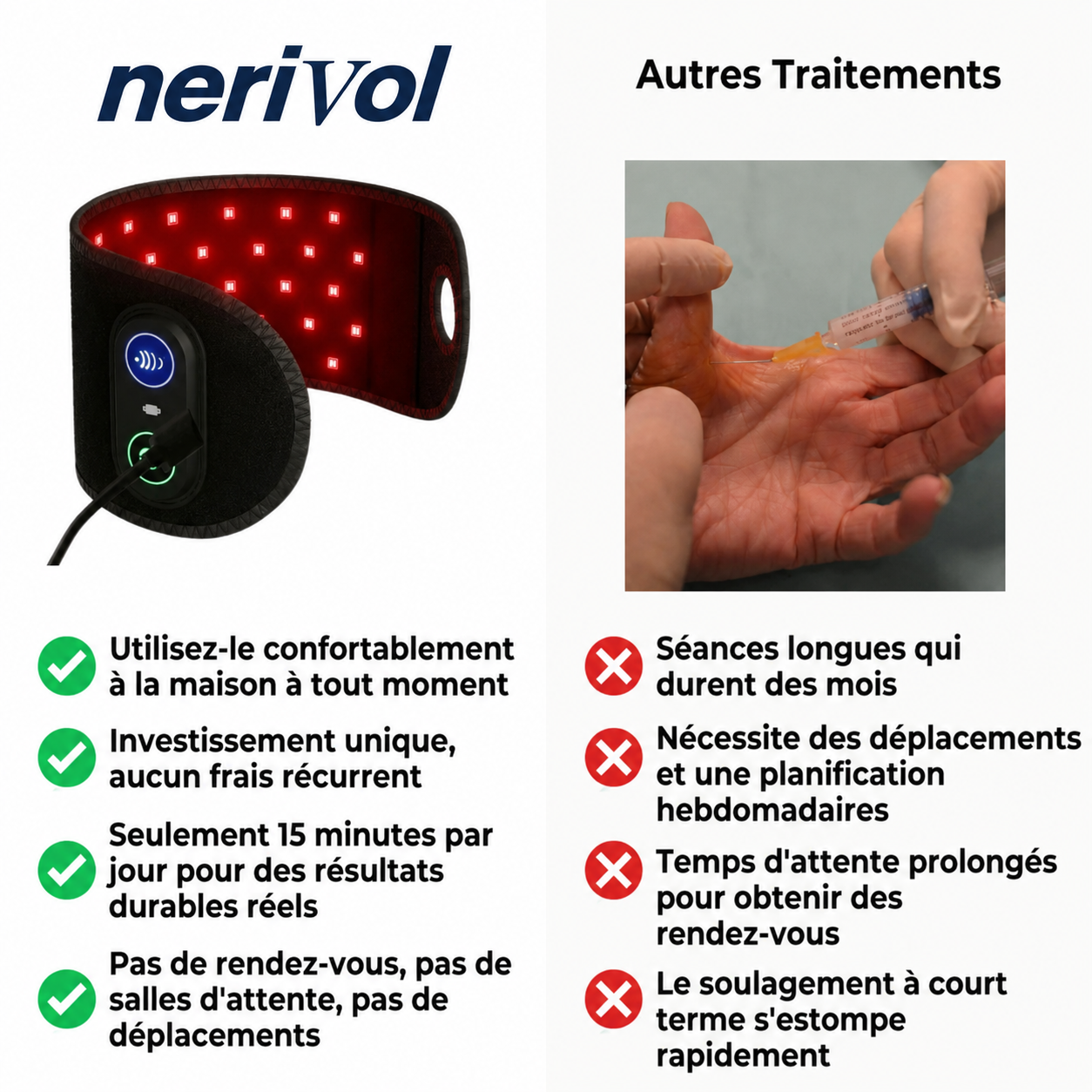 Nerivol Red650™ – Rotlicht-Zelltherapie-Bandage
